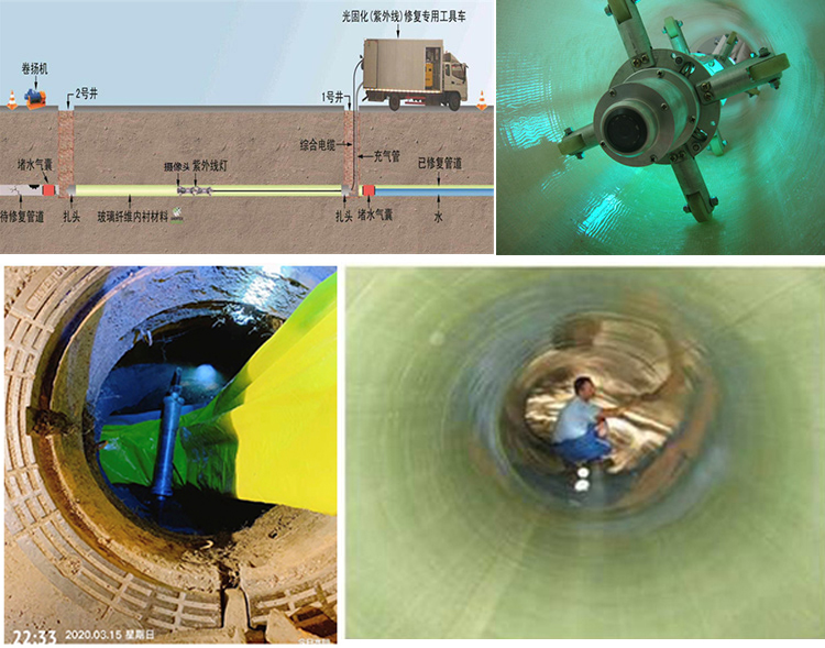 宝丰UV-CIPP内衬修复