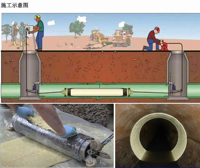 宝丰管道局部点状修复